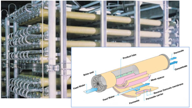 Reverse osmosis membranes are essential to water treatment